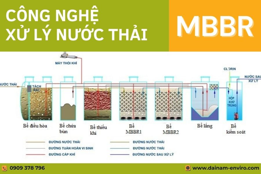Technology of MBBR domestic wastewater treatment